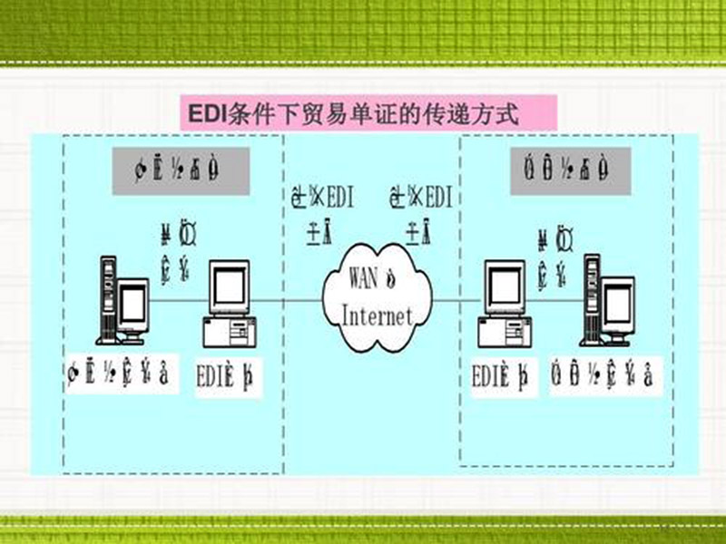 edi是什么費用？數(shù)據(jù)交換！